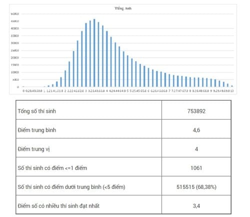 Đề thi THPT Quốc Gia 2017 Môn Anh Có file PDF và Đáp Án