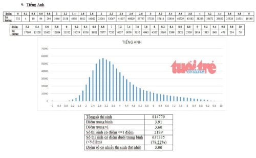 Đề thi tiếng anh thpt quốc gia 2018 có file PDF và Đáp Án