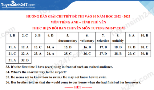 Đề thi tuyển sinh lớp 10 môn anh phú yên 2022 có đáp án