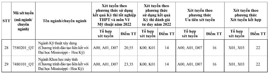 18-24 điểm khối D nên chọn trường nào ở Hà Nội